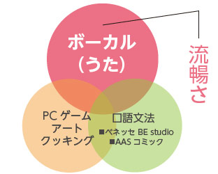 イークレイズの授業イメージ