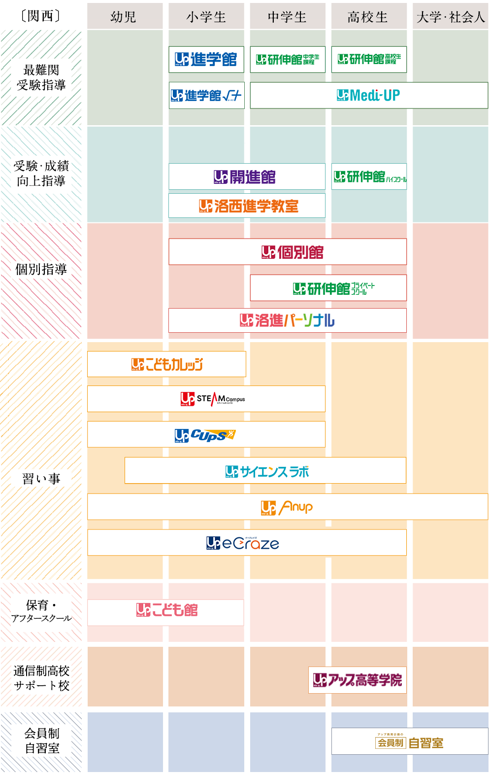 教室一覧