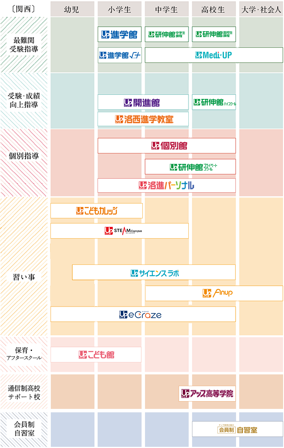 教室一覧
