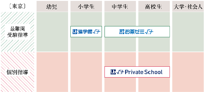 教室一覧