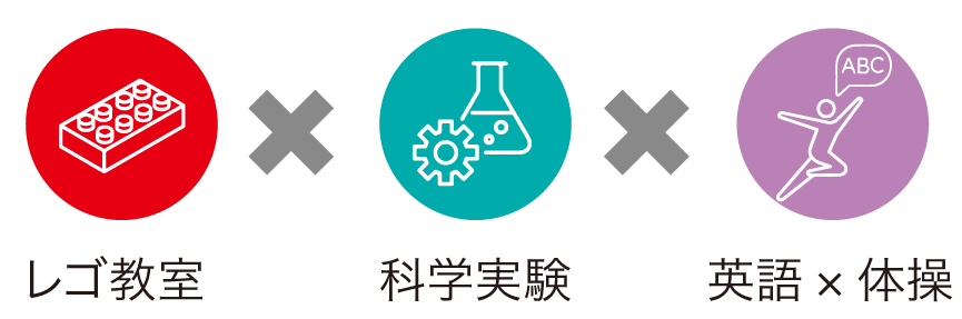 レゴ・科学実験・英語×体操