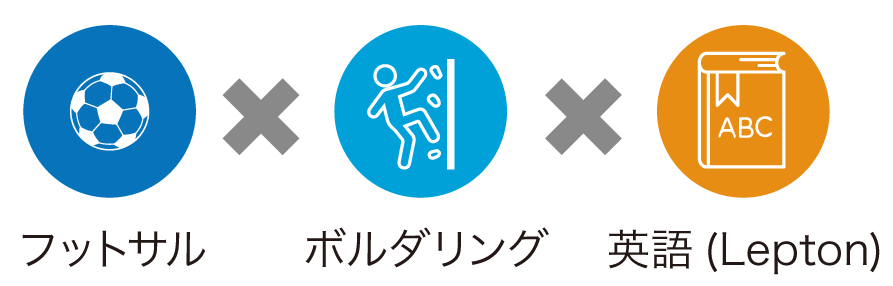 フットサル・ボルダリング・英語(Lepton)