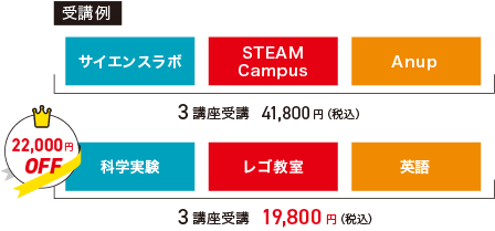 様々な体験を通じて、お子さまの「得意」や「好き」が見つかること
