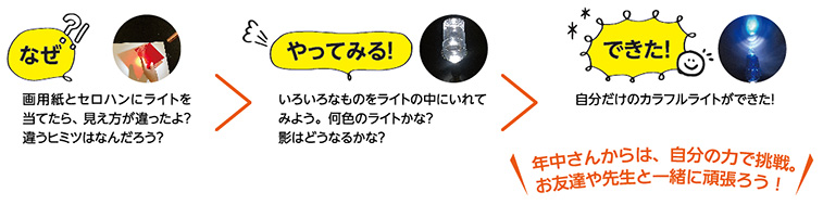 幼児講座