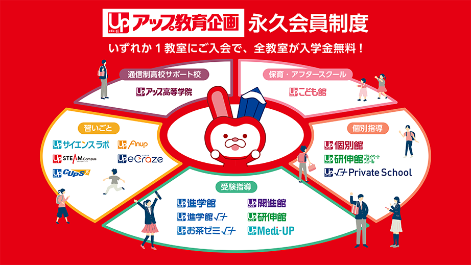 永久会員特典