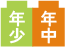 年少・年中